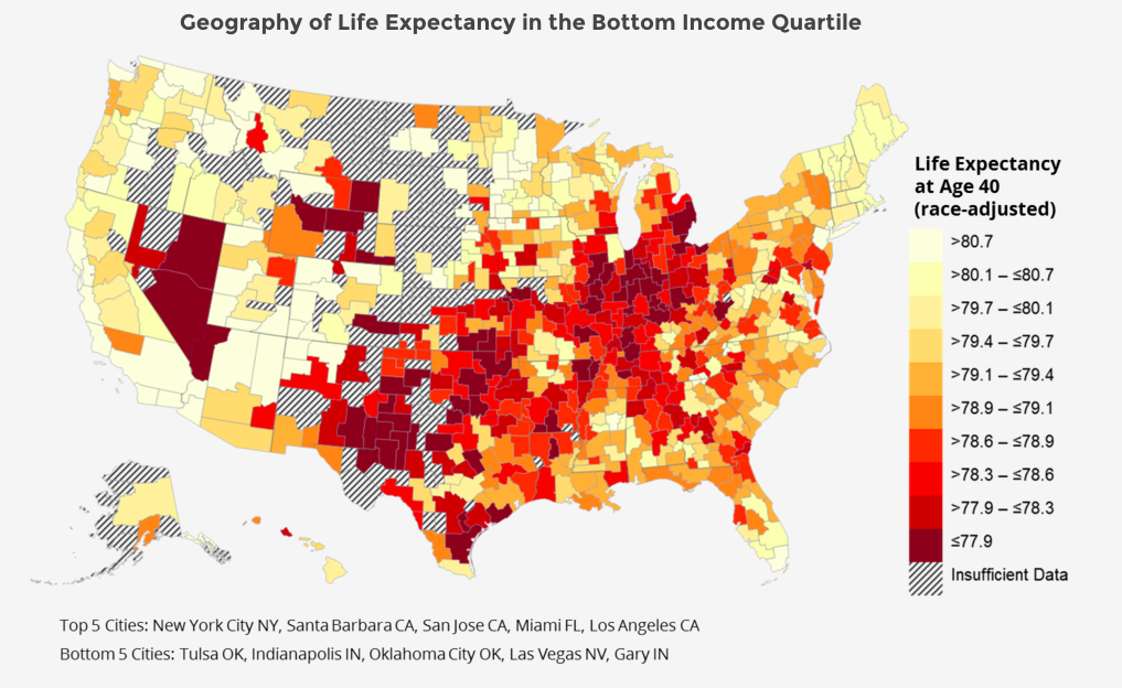 For Poor Americans’ Life Expectancy, City Hall Spending Makes a Difference