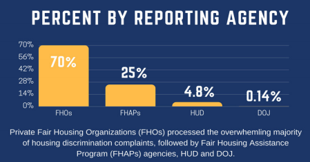 Hud Organizational Chart 2016