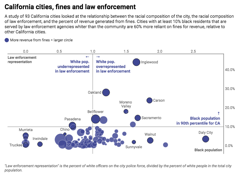 Lapd Org Chart