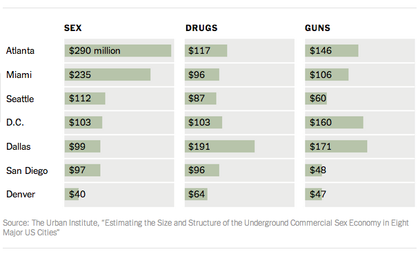 Five Key Facts About Americas Sex Economy 