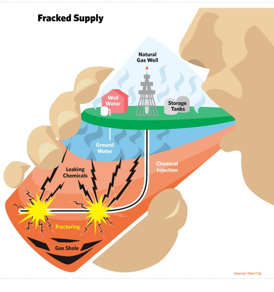 Fracking Process