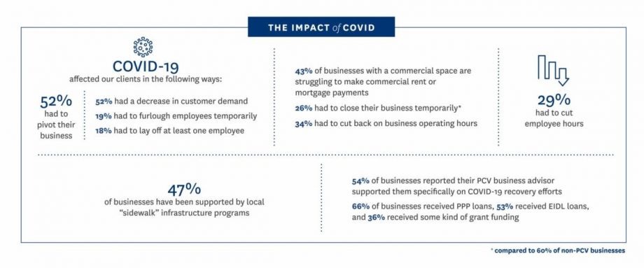 infographic showing impact of covid